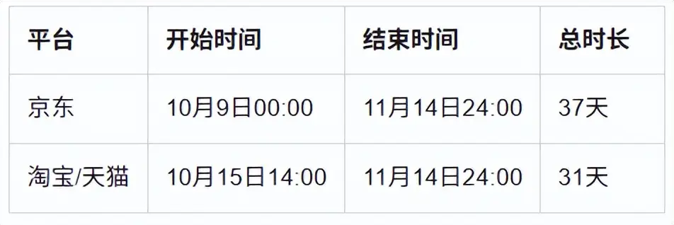 2025京东双十一什么时候开始_2025双十一京东红包口令_淘宝双十一满减规则