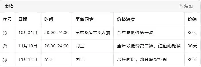 最强薅羊毛季攻略_2025双十一超长周期红包口令_2025京东双十一预售