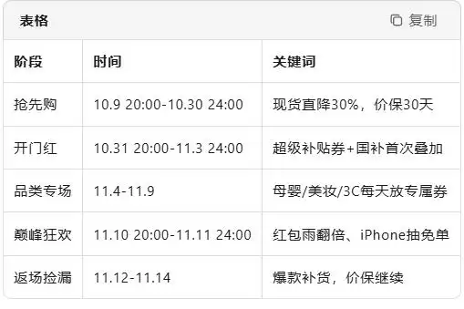 2025京东双十一预售_最强薅羊毛季攻略_2025双十一超长周期红包口令